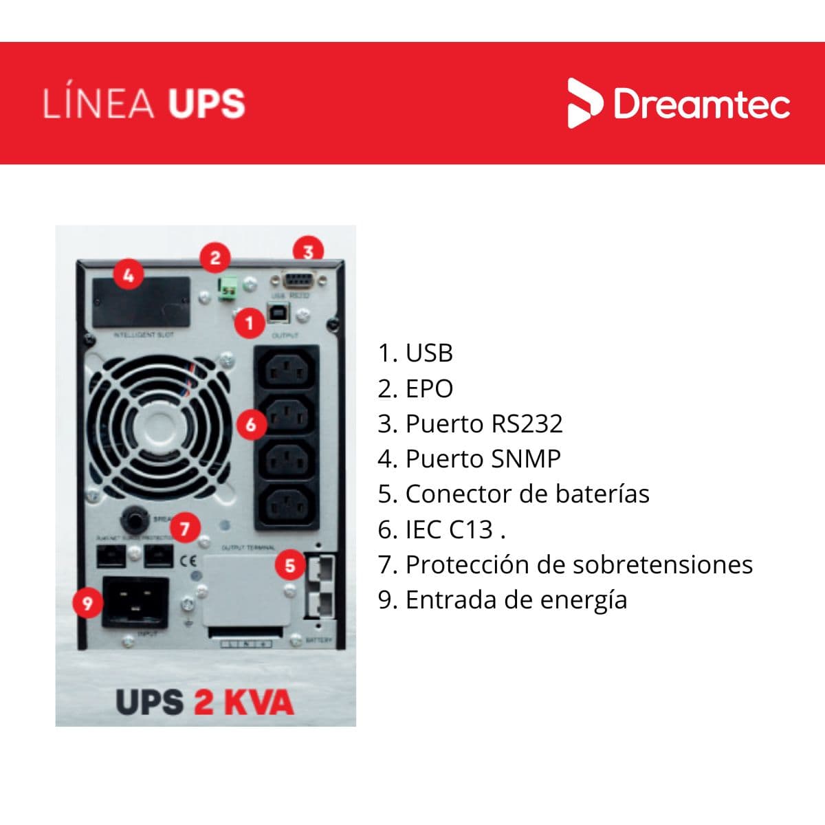 Producto 2