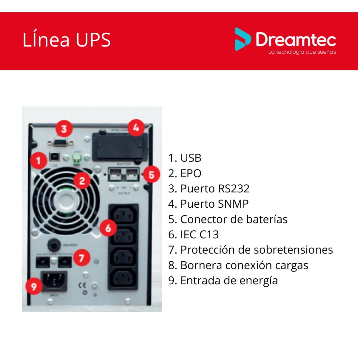 Producto 3